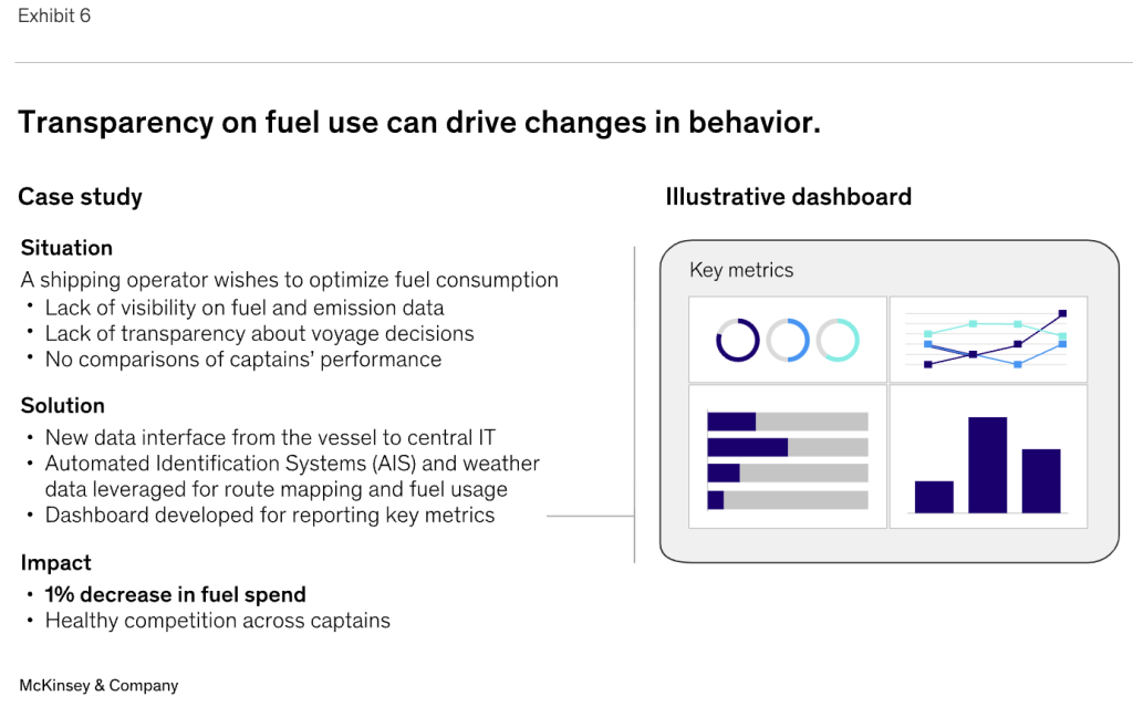 McKinsey & Company: How to transform your shipping company 28 Screenshot 2023 01 03 at 12.50.45 PM