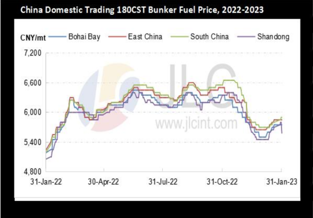 JLC China Bunker Market Monthly Report (January 2023) 31 Screenshot 2023 02 14 at 2.06.08 PM 1