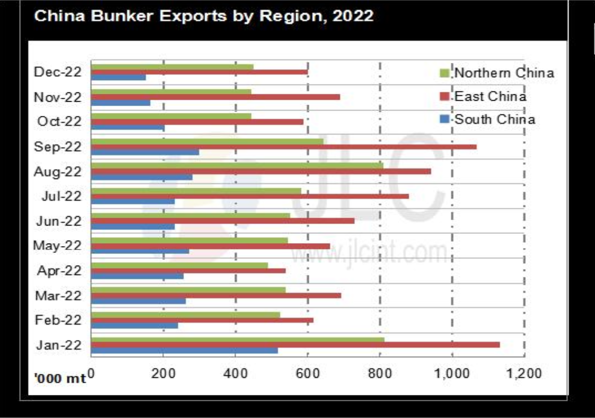 JLC China Bunker Market Monthly Report (February 2023) 26 Screenshot 2023 05 16 at 2.15.24 PM