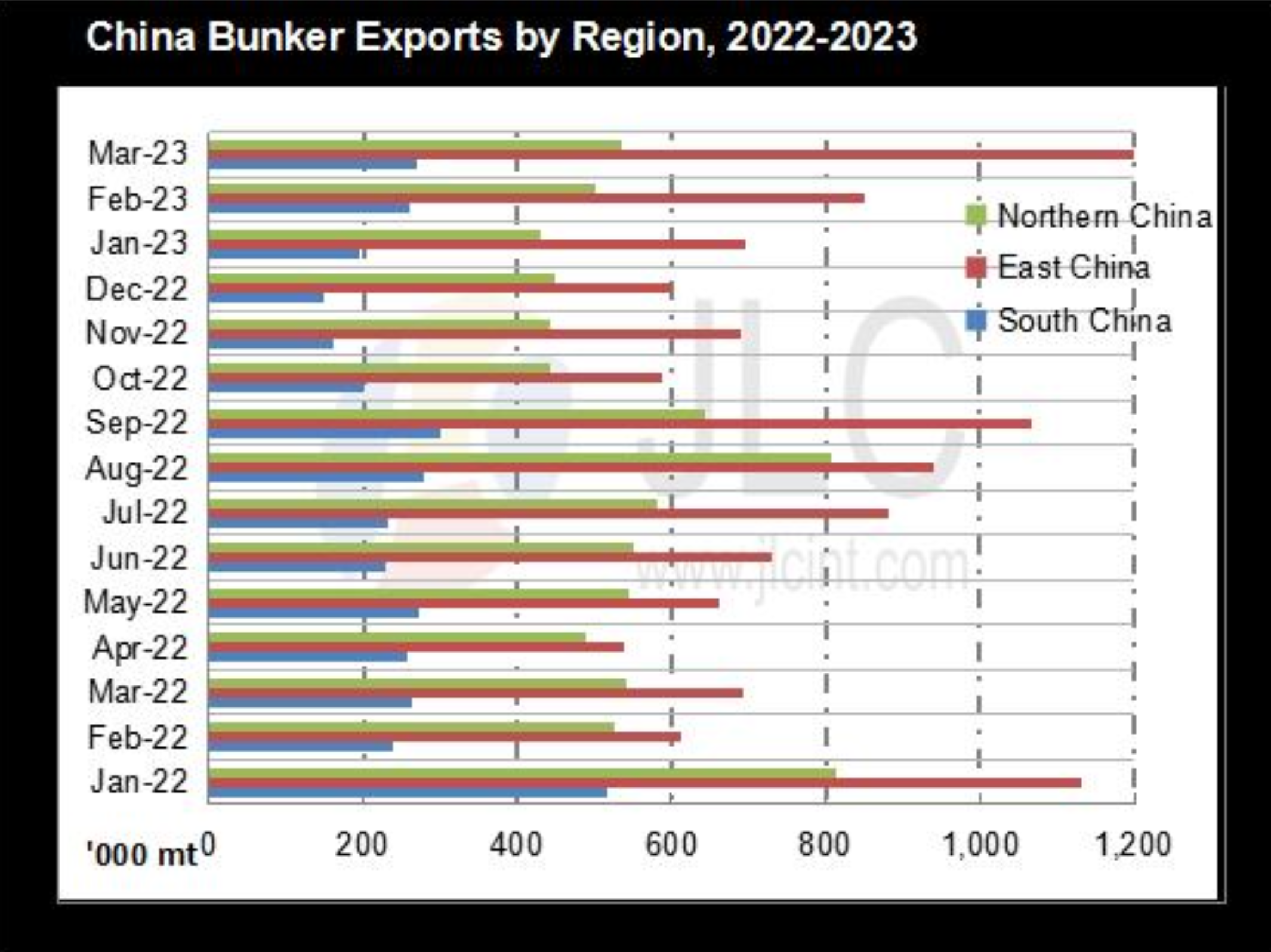 ENGINE: Europe & Africa Bunker Fuel Availability Outlook 26 Screenshot 2023 05 18 at 5.09.27 AM