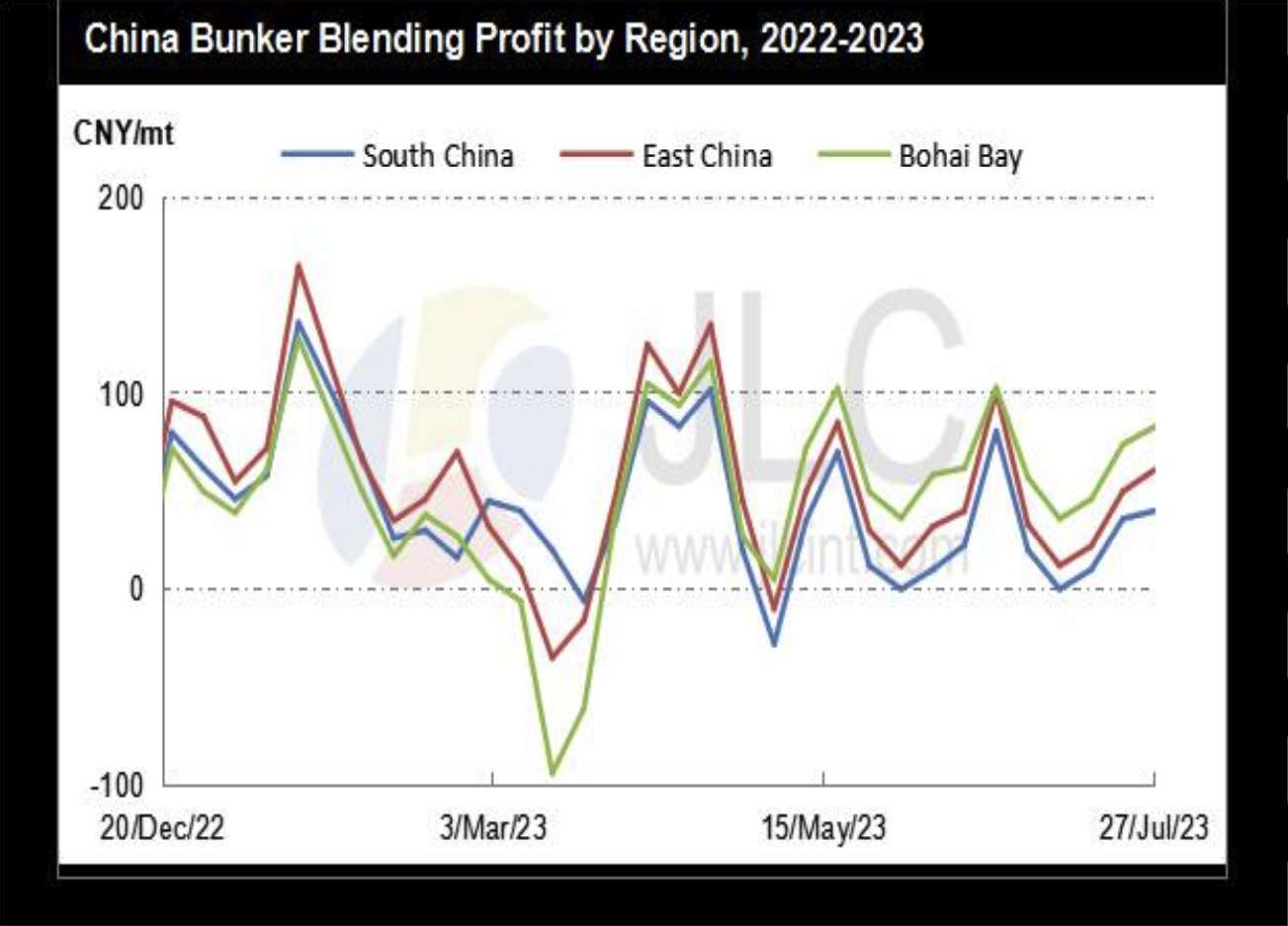 JLC China Bunker Market Monthly Report (July 2023)