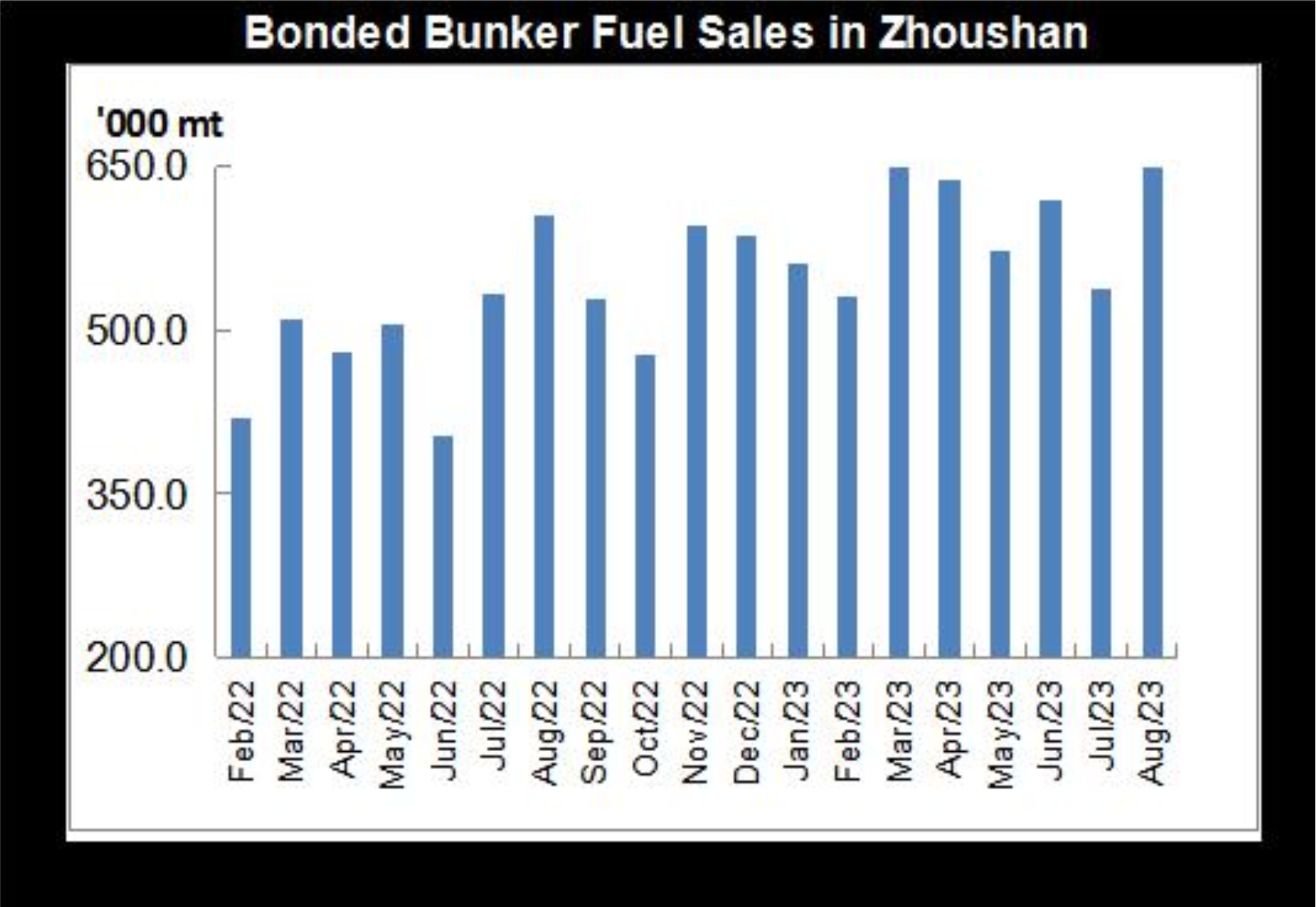 JLC China Bunker Market Monthly Report (August 2023) 30 Screenshot 2023 09 13 at 11.47.30 AM