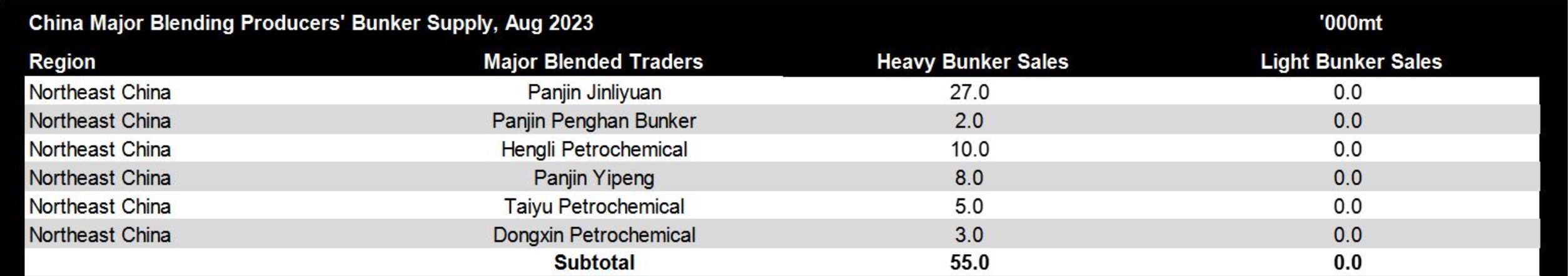 JLC China Bunker Market Monthly Report (August 2023) 32 Screenshot 2023 09 13 at 11.47.59 AM