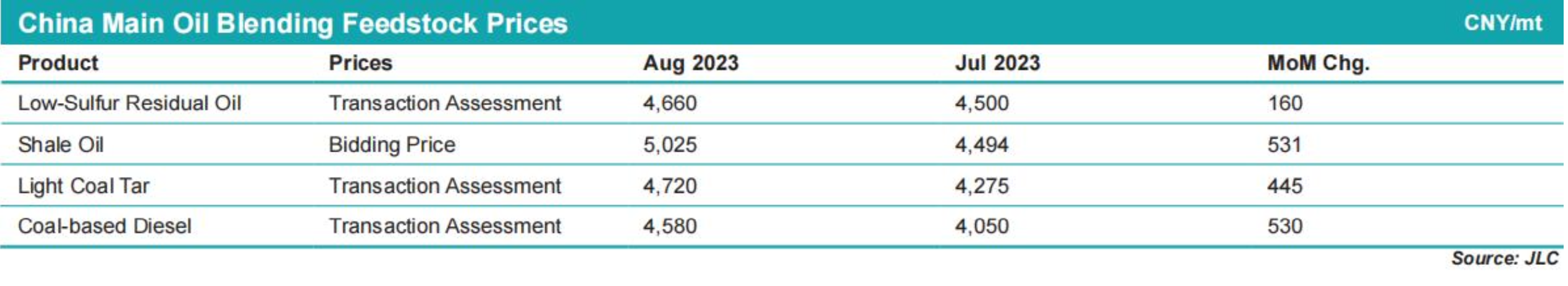 JLC China Bunker Market Monthly Report (August 2023) 35 Screenshot 2023 09 13 at 11.49.17 AM