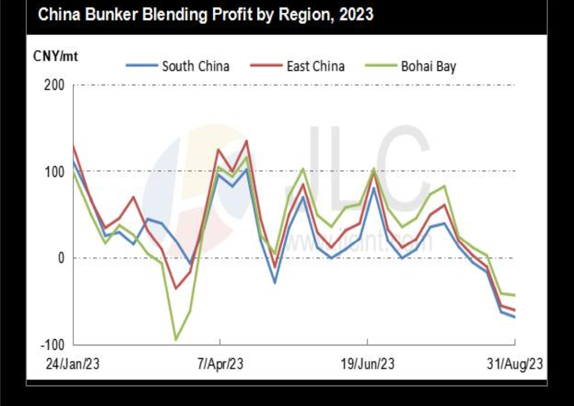 JLC China Bunker Market Monthly Report (August 2023) 37 Screenshot 2023 09 13 at 11.49.41 AM