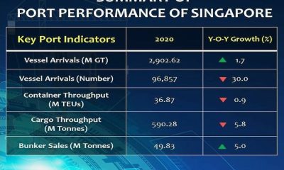 Singapore MPA