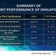 Singapore MPA