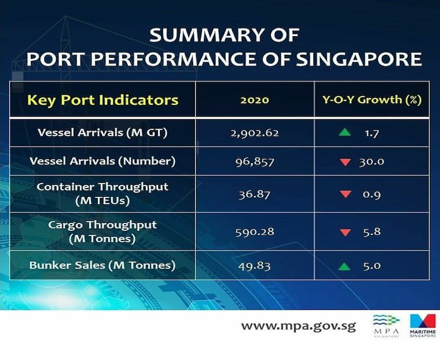 Singapore MPA