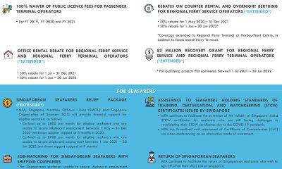SocialMediaInfographic ExtendedMaritimeSGTogetherPackage20221