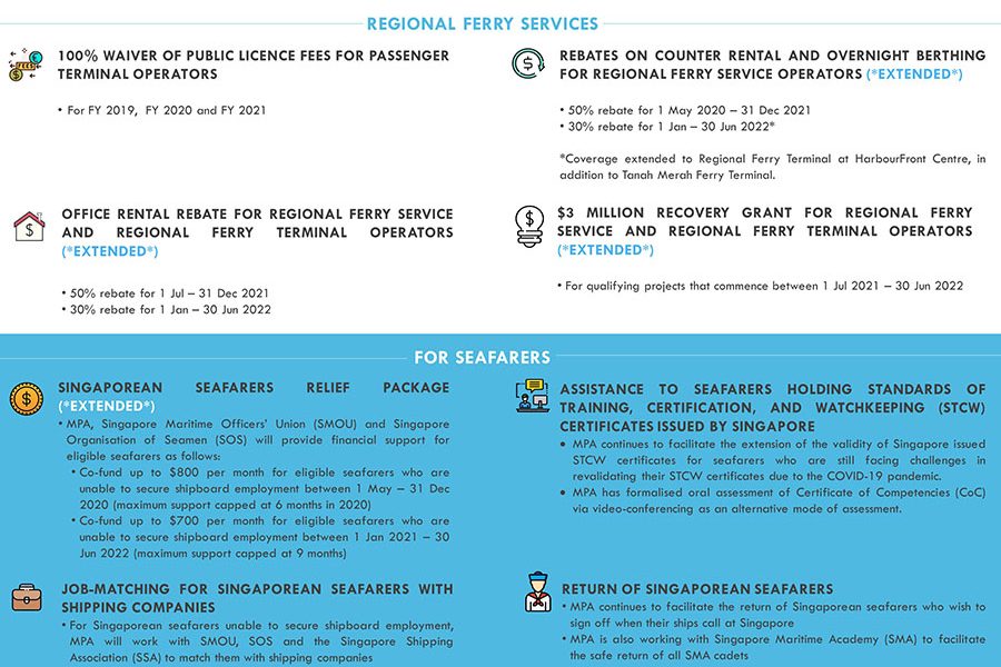 SocialMediaInfographic ExtendedMaritimeSGTogetherPackage20221