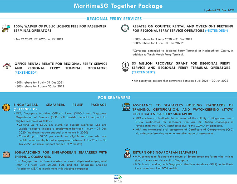 SocialMediaInfographic ExtendedMaritimeSGTogetherPackage20221