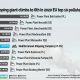 TOP 10 emitters