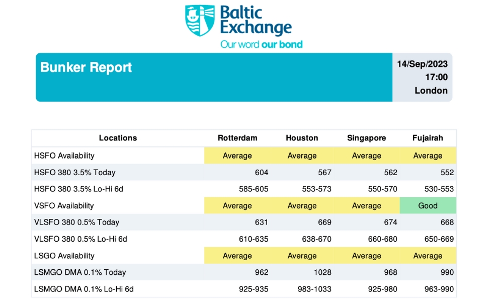 Baltic Exchange: Bunker Report (14 September, 2023)