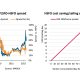 VLSFO premium of USD 200 per tonne increases scrubber advantage observes BIMCO