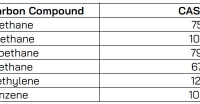 VPS identifies potential bunker fuel contamination crisis unfolding at Singapore