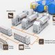 Wartsila LNG pure gas engine
