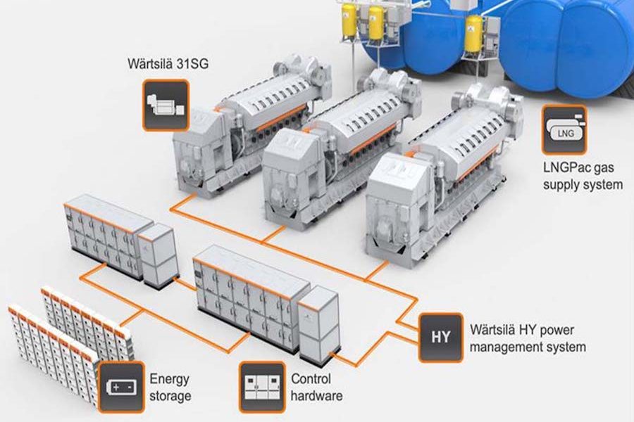 Wartsila LNG pure gas engine