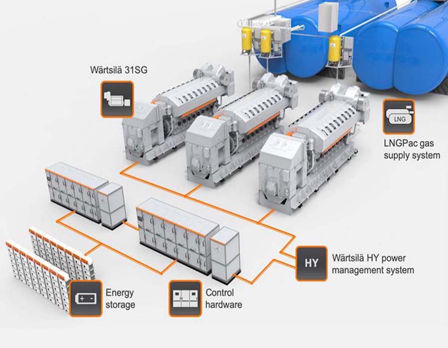 Wartsila LNG pure gas engine