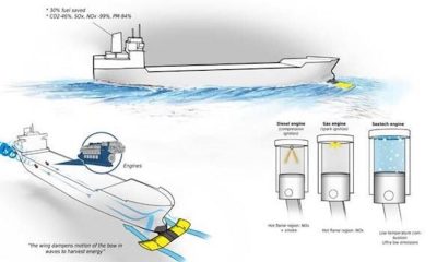 Wartsila Research
