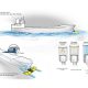 Wartsila Research