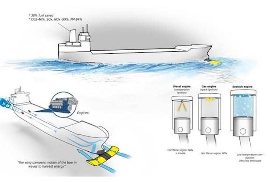 Wartsila Research