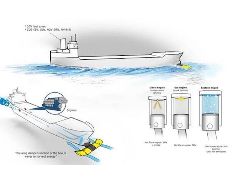 Wartsila Research