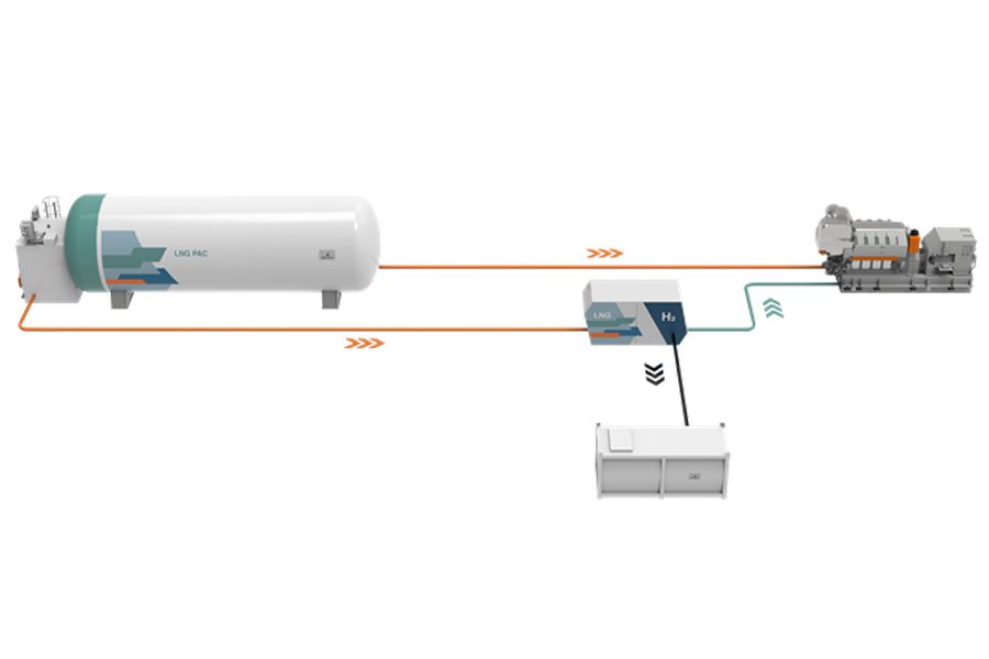 Wartsila explores onboard hydrogen production from LNG with cleantech start up Hycamite 1