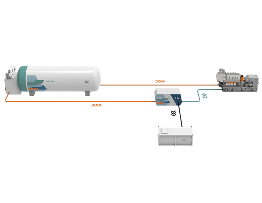 Wartsila explores onboard hydrogen production from LNG with cleantech start up Hycamite 1