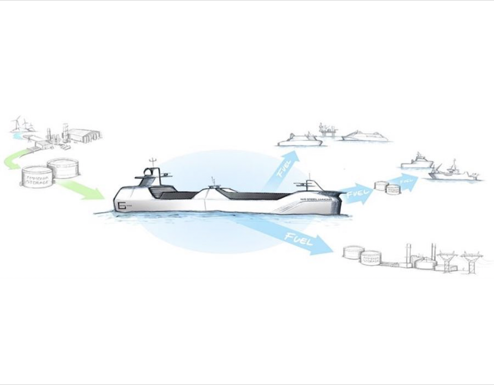 Wartsila green ammonia