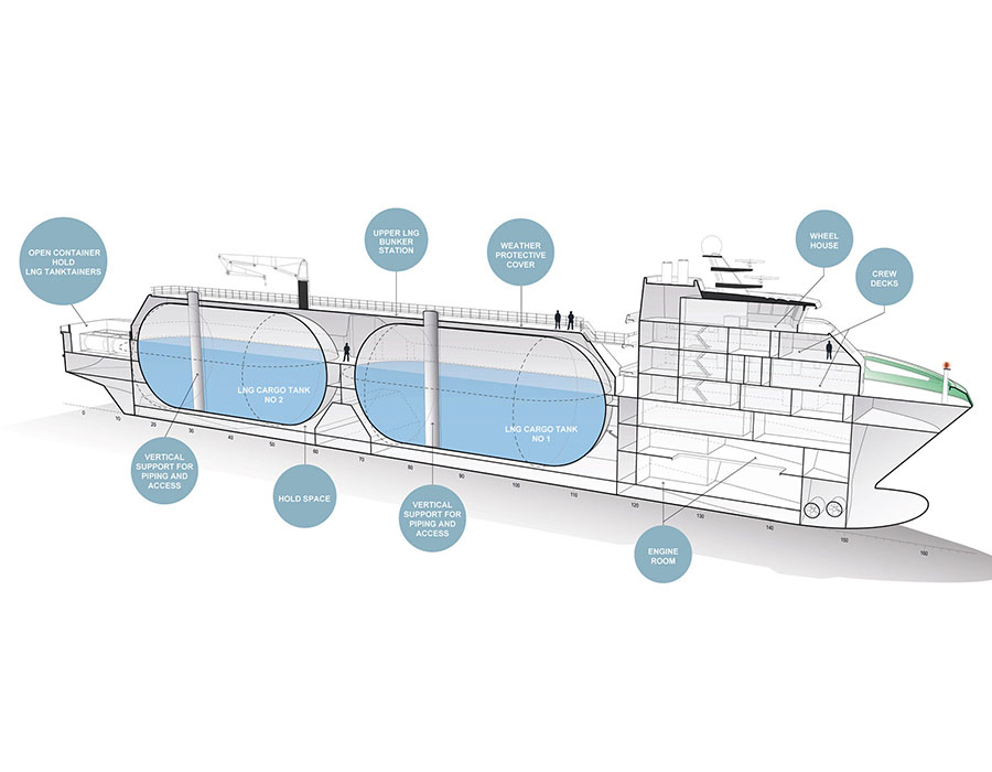 X Gas LNG configuration MT