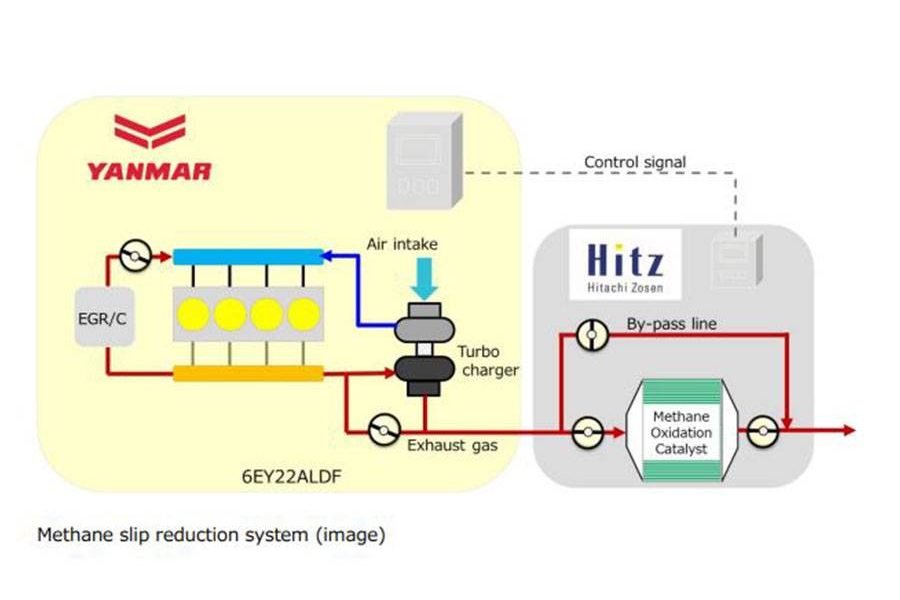 Yanmar MOL