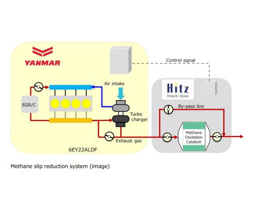 Yanmar MOL