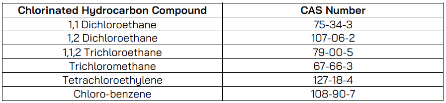 VPS provides update on bunker fuel contamination cases in Singapore 26 chlorinated hydrocarbons detected by VPS