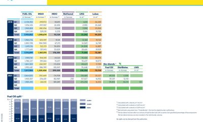 crop Rotterdam bunker sales