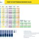 crop Rotterdam bunker sales