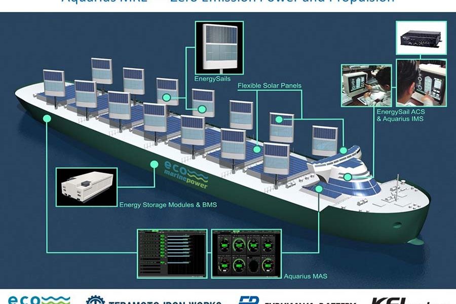 eco Marine Power