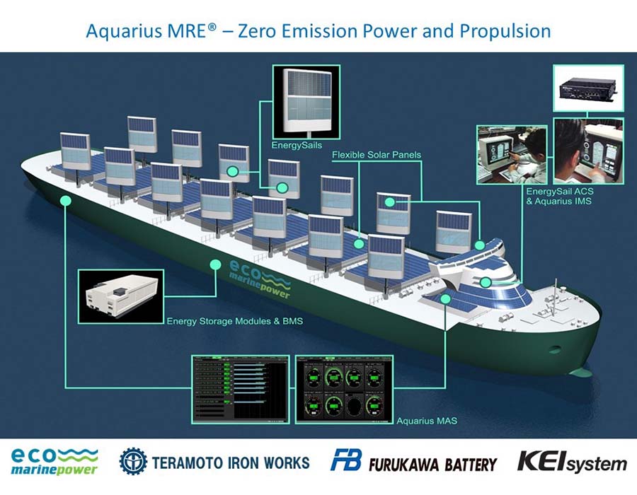 eco Marine Power