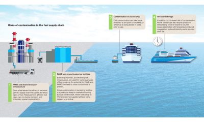 fuel contamination risks infographic no intro cropped