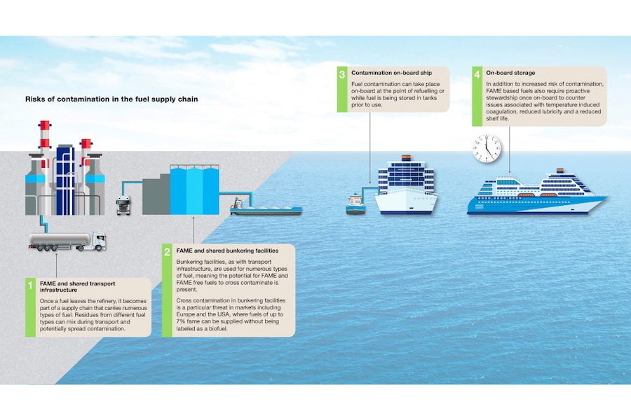fuel contamination risks infographic no intro cropped