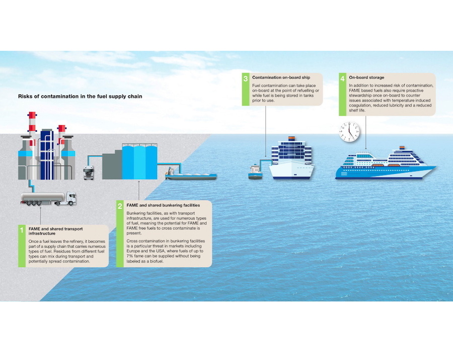 fuel contamination risks infographic no intro cropped