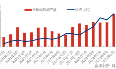 graph 3