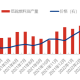 graph 3