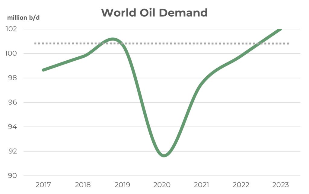 graph 2 1024x643 1