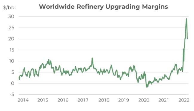 Integr8 Fuels: Bunker market shifts focus to supply concerns – Will this last?