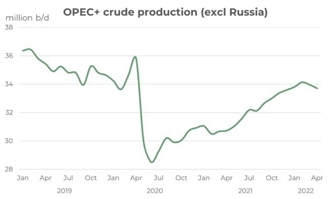 Integr8 Fuels: Bunker market shifts focus to supply concerns – Will this last?
