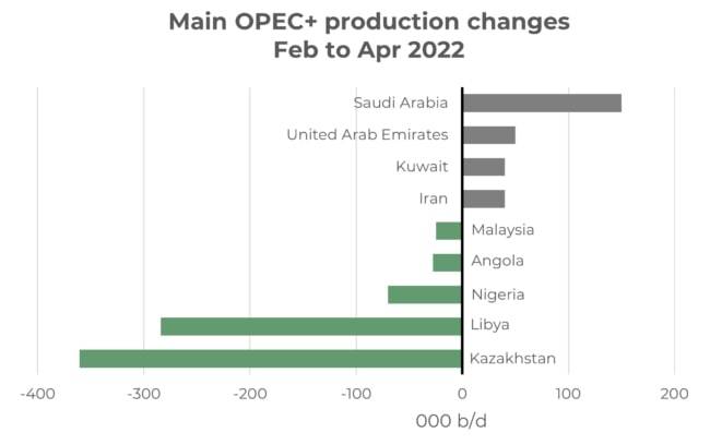 Integr8 Fuels: Bunker market shifts focus to supply concerns – Will this last?