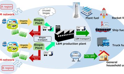 mol bio methane