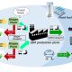 mol bio methane