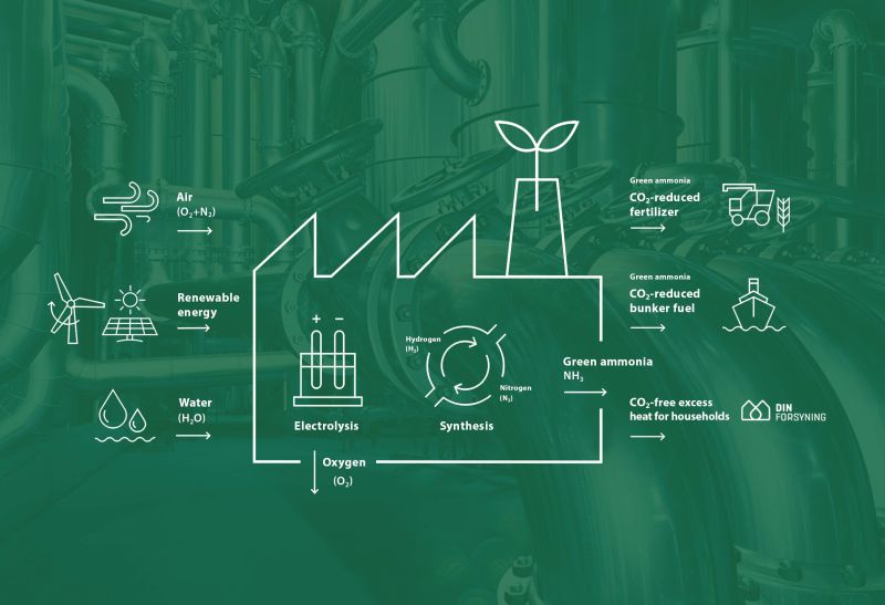 Monjasa partners with HØST PtX Esbjerg for green ammonia bunker supply in Northwest Europe 26 monjasa 1