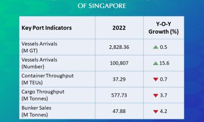 port statistics year 2022 2